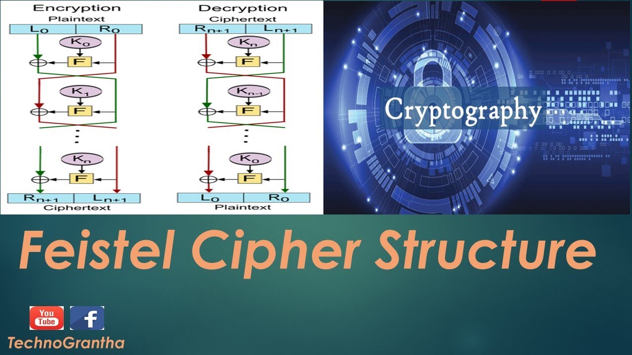 Lecture 11: Understanding the Feistel Cipher Structure