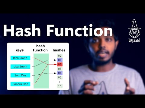 Hashing and Hash function explained in SInhala