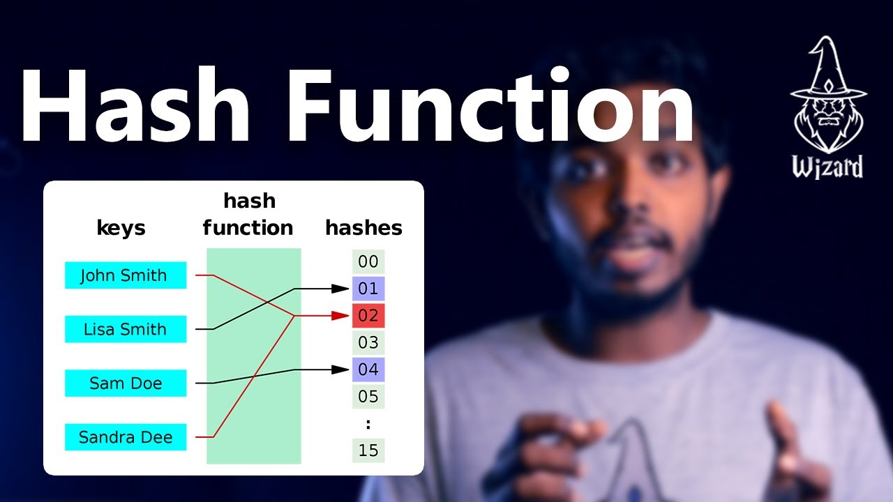 Hashing සහ Hash Function පිළිබඳ සරල විස්තර 🖥️