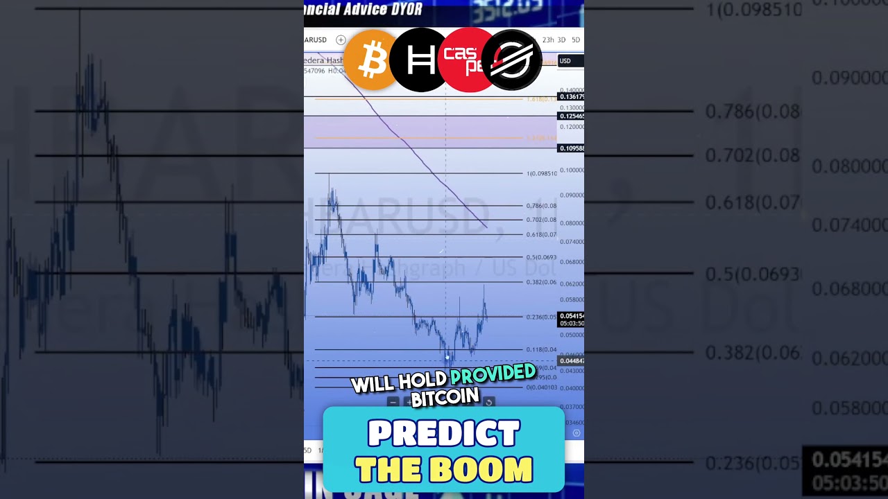 Can the 500-Day Moving Average Forecast the Next Crypto Boom? 📈