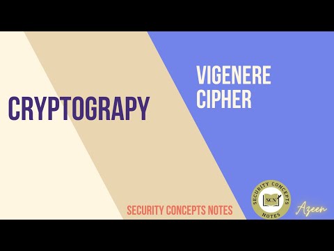 Cryptography - Substitution Cipher - Vigenere