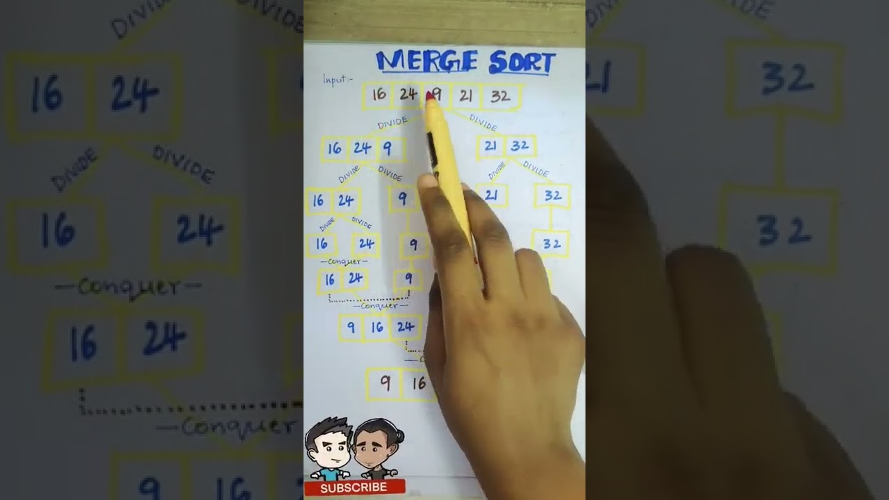Master Merge Sort in Distributed Systems for Your Exam π