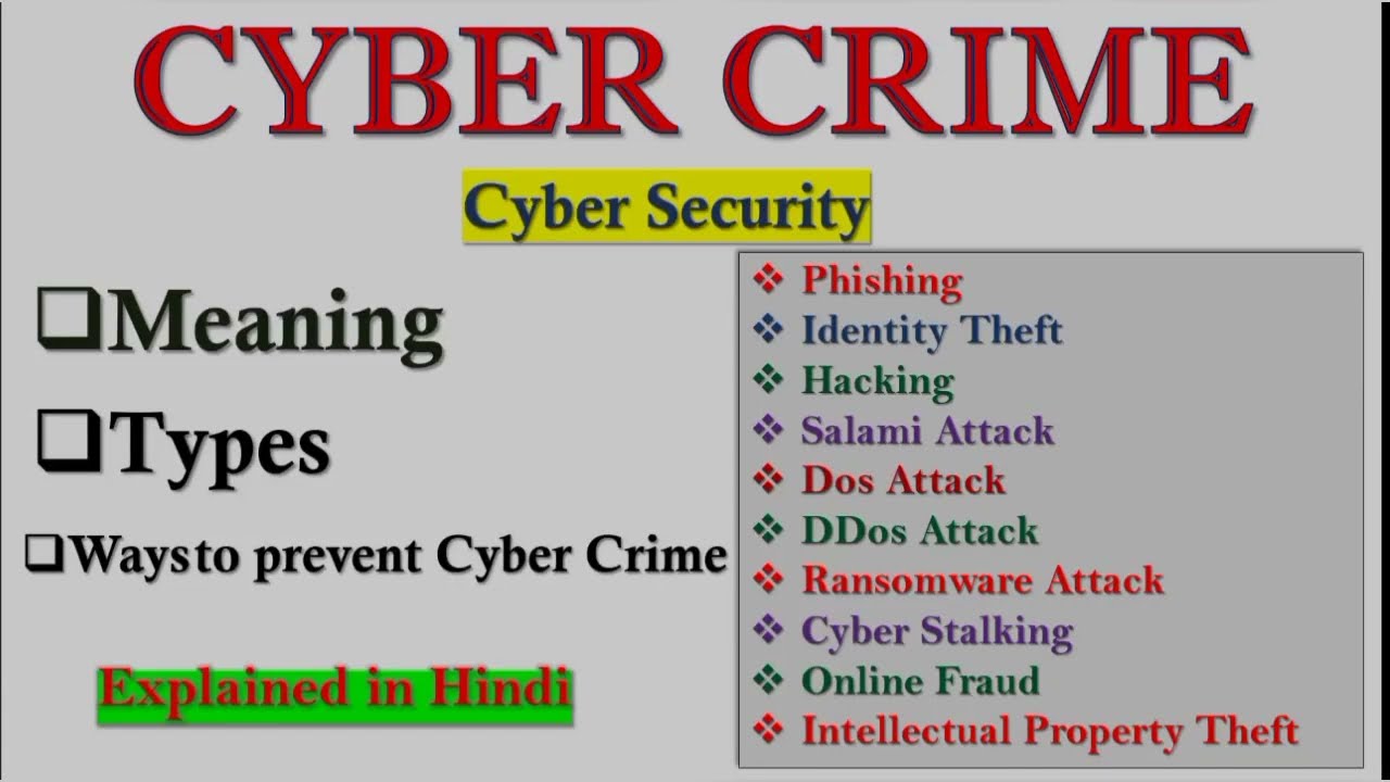 Understanding Cyber Crime: Types, Prevention Tips & Cybersecurity Insights 🔒