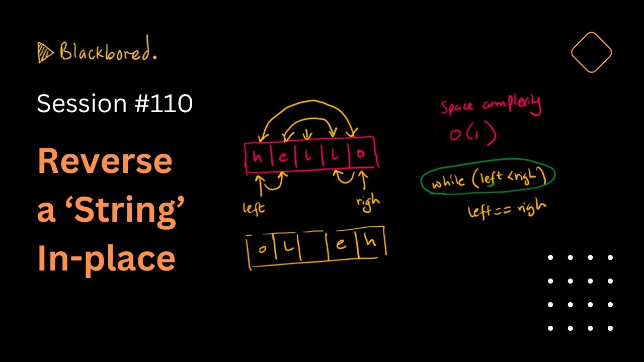 Blackbored #110: In-Place String Reversal π