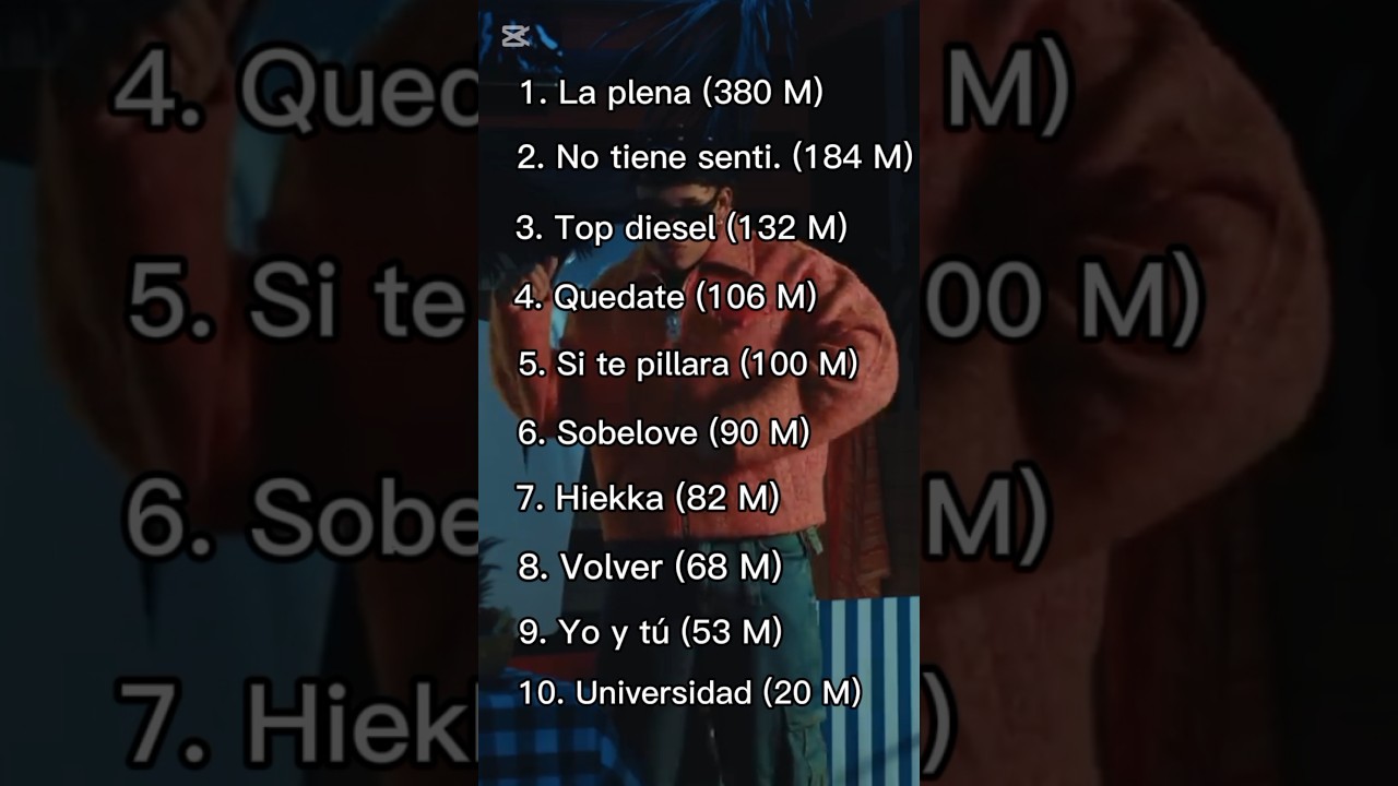 Top 10 Beéle en YouTube 2025 🔝