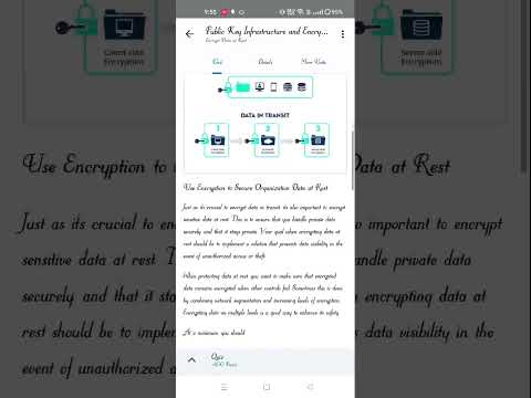 Public Key Infrastructure and Encryption | Salesforce Trailhead | Quiz Solution