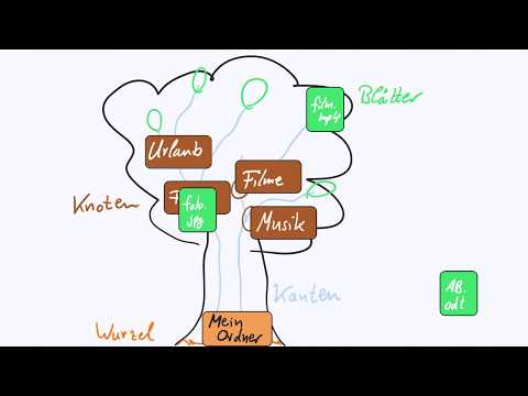 Informatik - Was ist ein Pfad? Die Struktur von Ordnern ganz einfach erklärt!