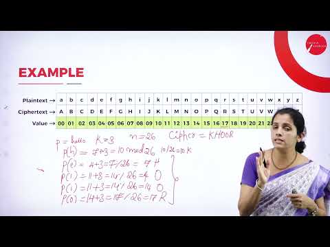DAY 10 | NETWORK SECURITY | V SEM | B.C.A | TRADITIONAL SYMMETRIC KEY CIPHERS | L4