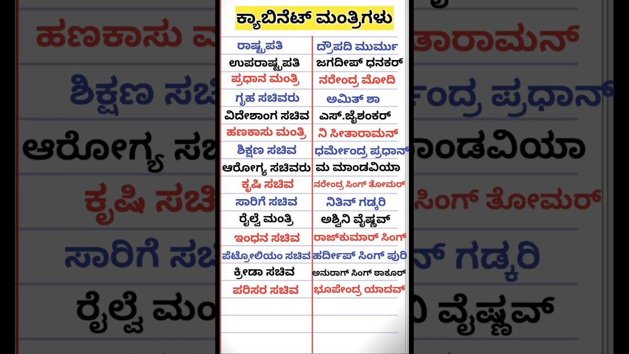ಸಾಮಾನ್ಯ ಜ್ಞಾನ ಪ್ರಶ್ನೆಗಳು! ಕನ್ನಡ ಗೇಮ್ 🧠