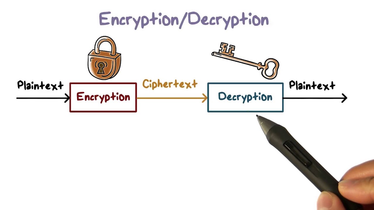 Decryption in Info Security 🔐