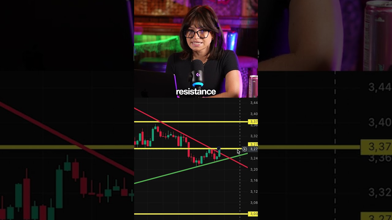 3 touch-point trendline break trade (example)
