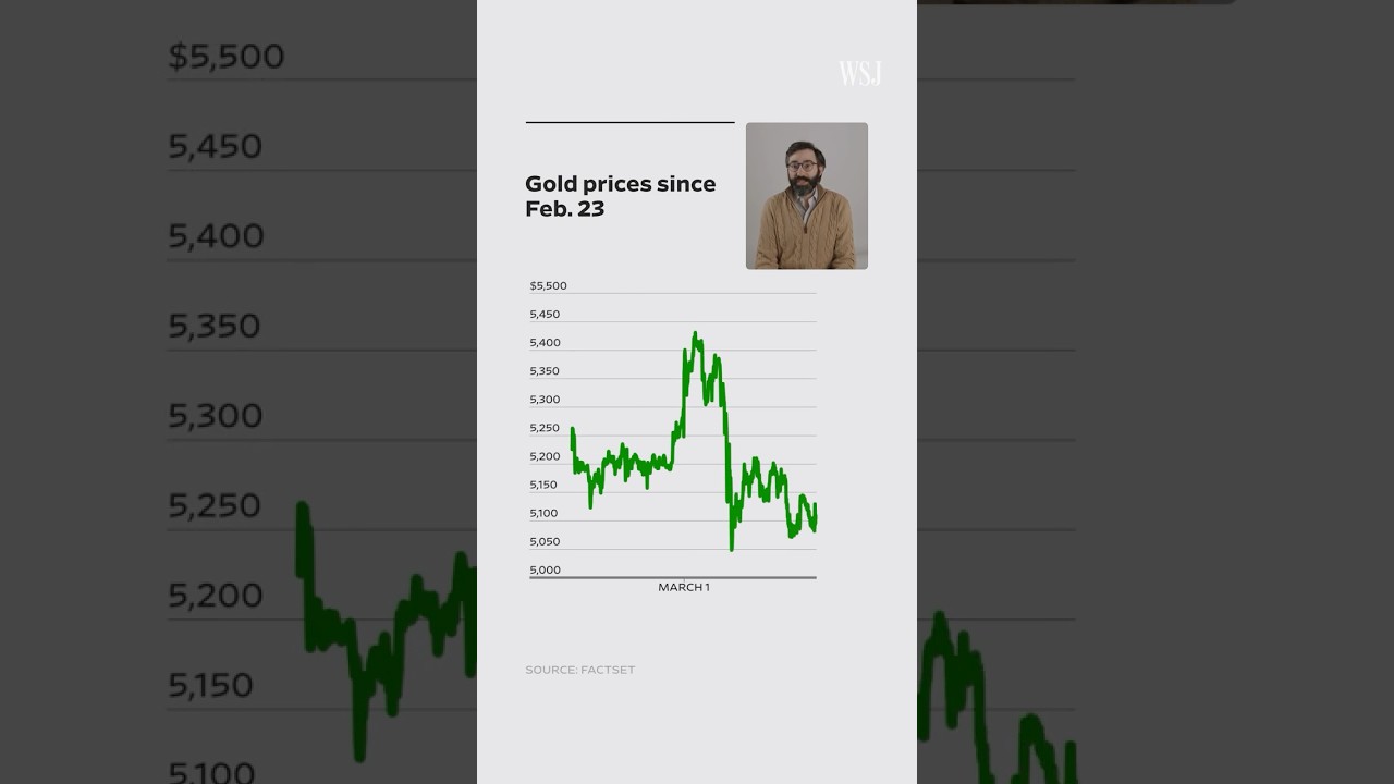 Why Safe Haven Assets Like Gold and Bonds Sold Off Amid Iran Conflict