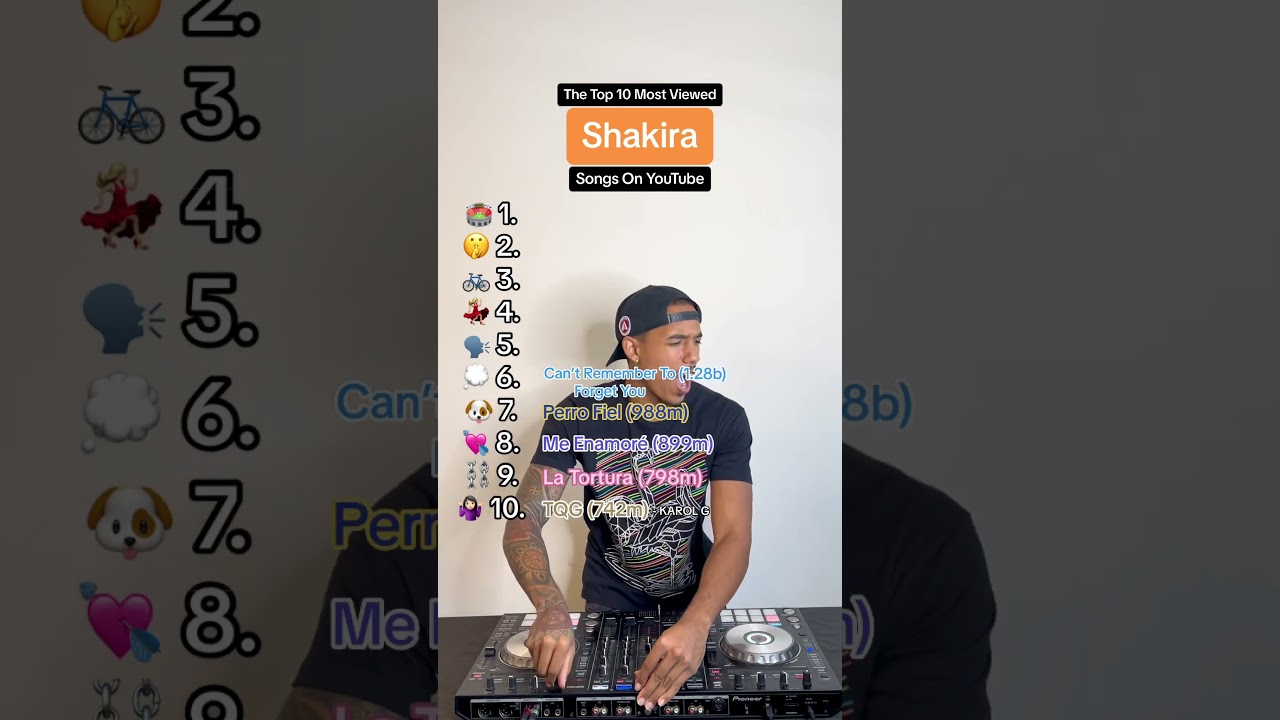 Top 10 Most Viewed Shakira Songs on YouTube 🎶