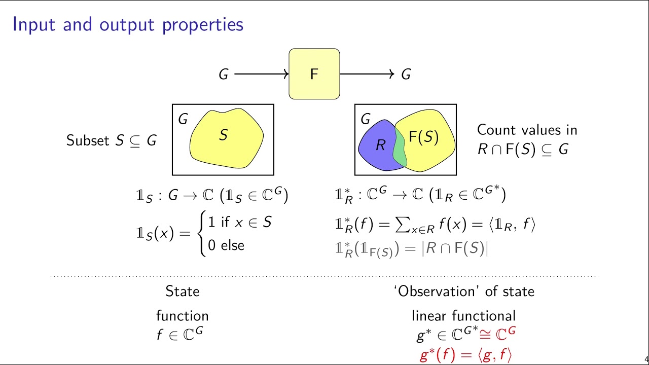 Unlocking Cryptography: Geometric Techniques in Linear Cryptanalysis π