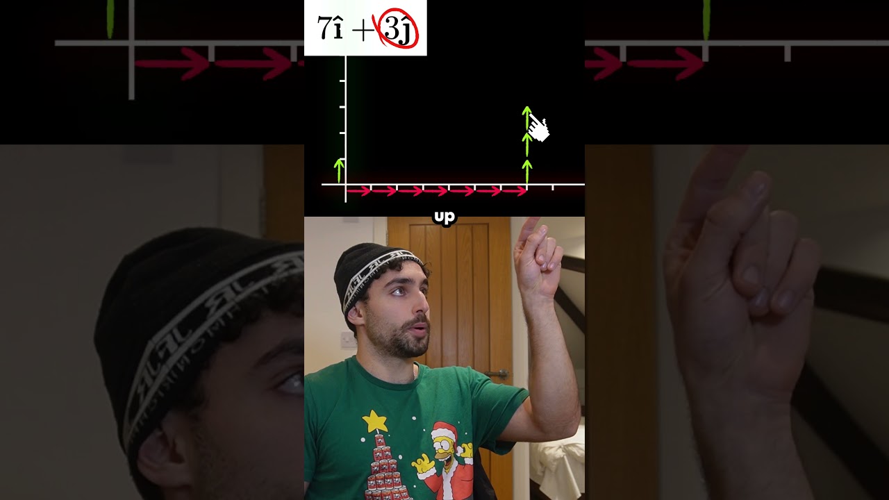 Understanding Vectors: A Simple Guide