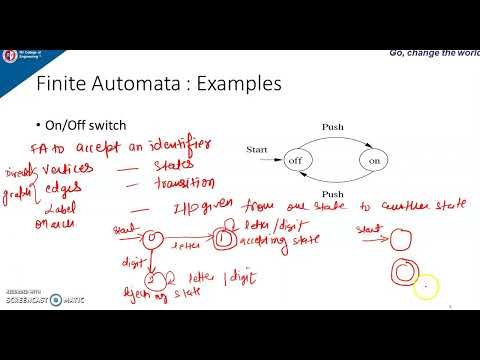 Unit 1:Lecture 1:Introduction to Automata Theory|Finite Automata and Formal Language|TOC