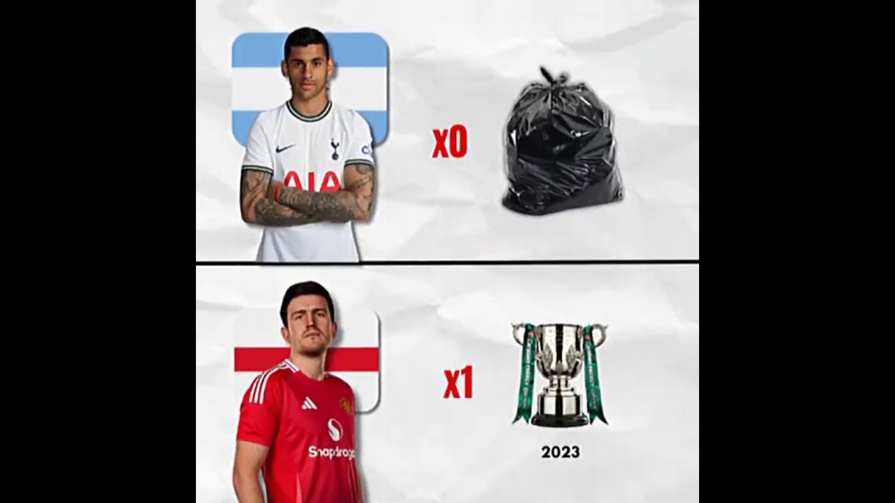 Cristian Romero vs Harry Maguire: Defensive Skills Comparison