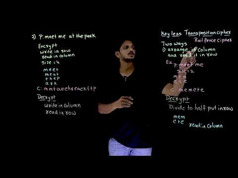 Key-less Transposition Cipher || Lesson 16 || Cryptography || Learning Monkey ||