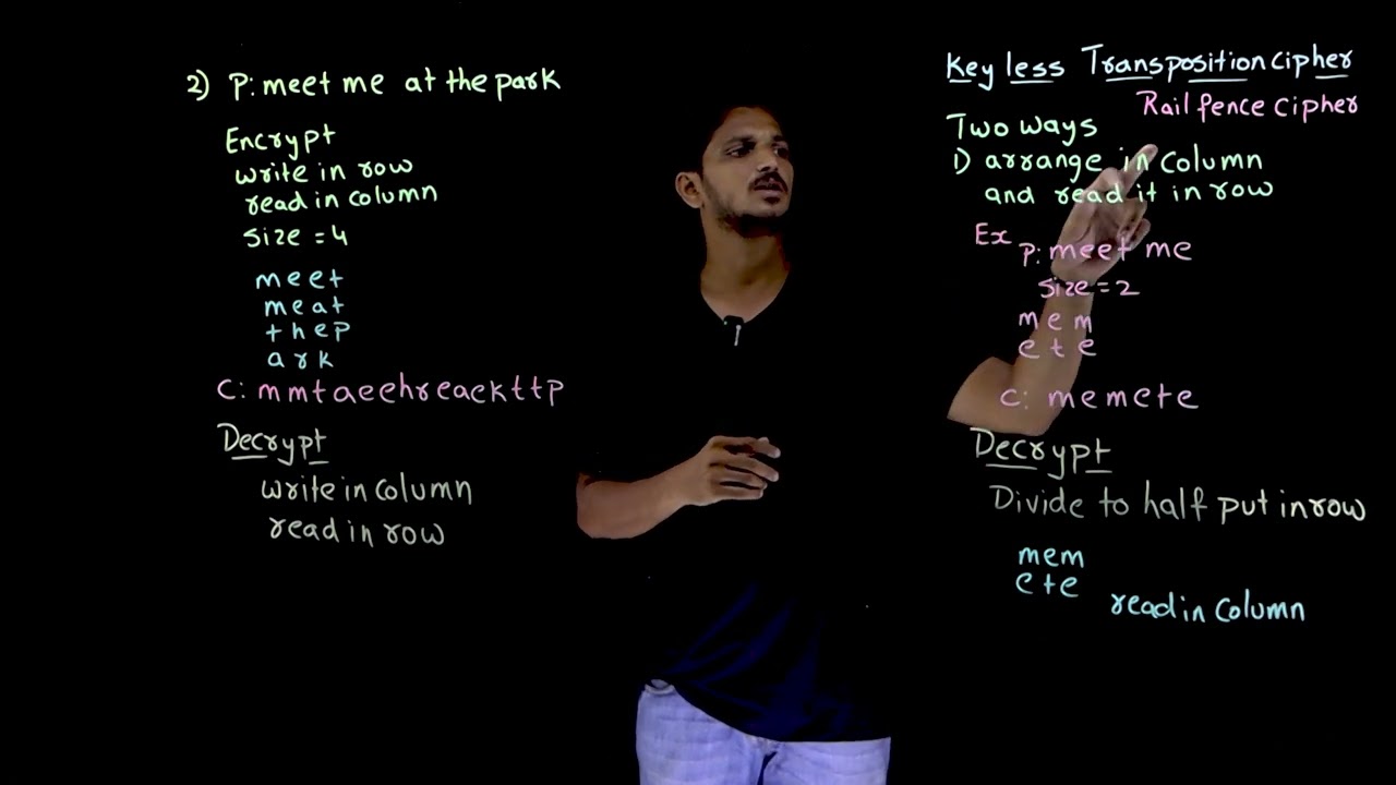 Master the Keyless Transposition Cipher π | Cryptography Lesson 16