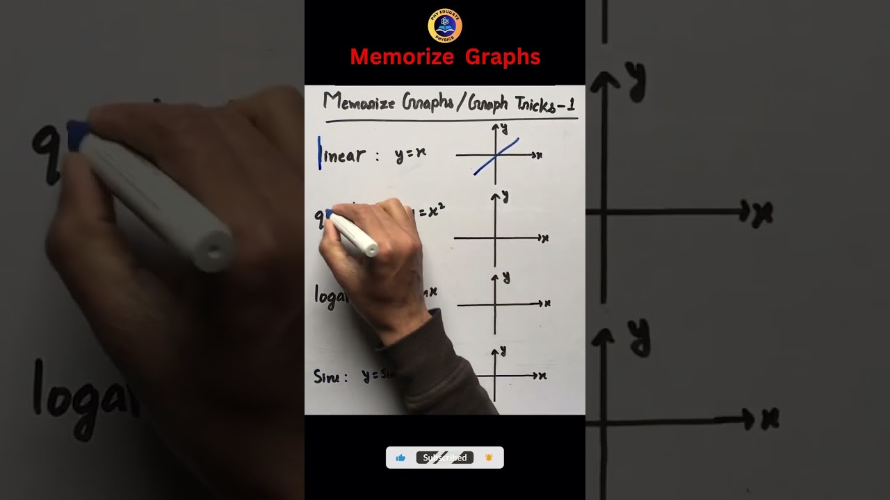 Memorization Techniques for Physics Graphs - Part 1