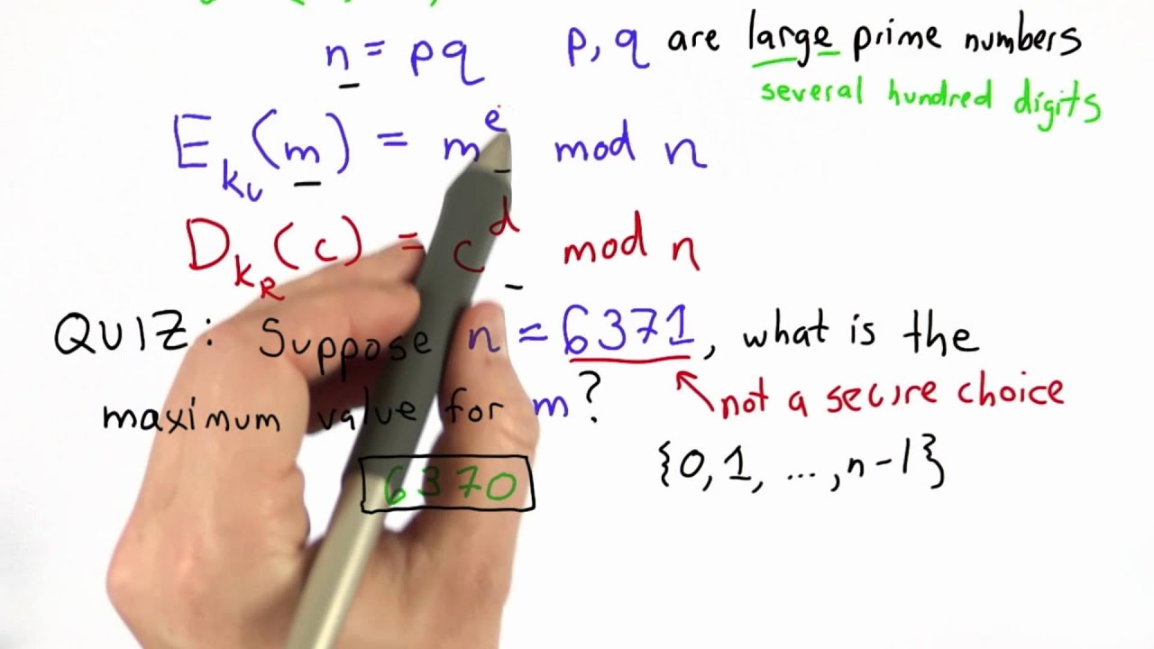 Small M Solution in Applied Cryptography