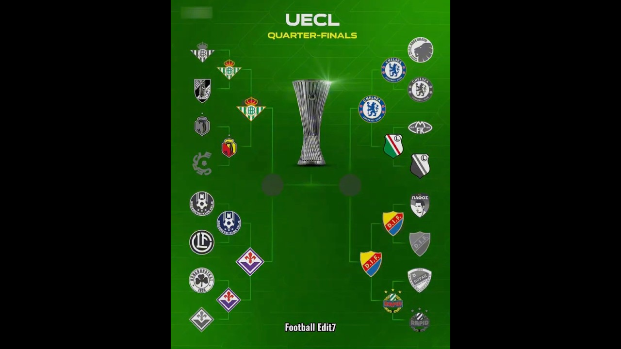 Real Betis vs Chelsea Predictions ⚽ | UEFA Europa Conference League Tips & Insights