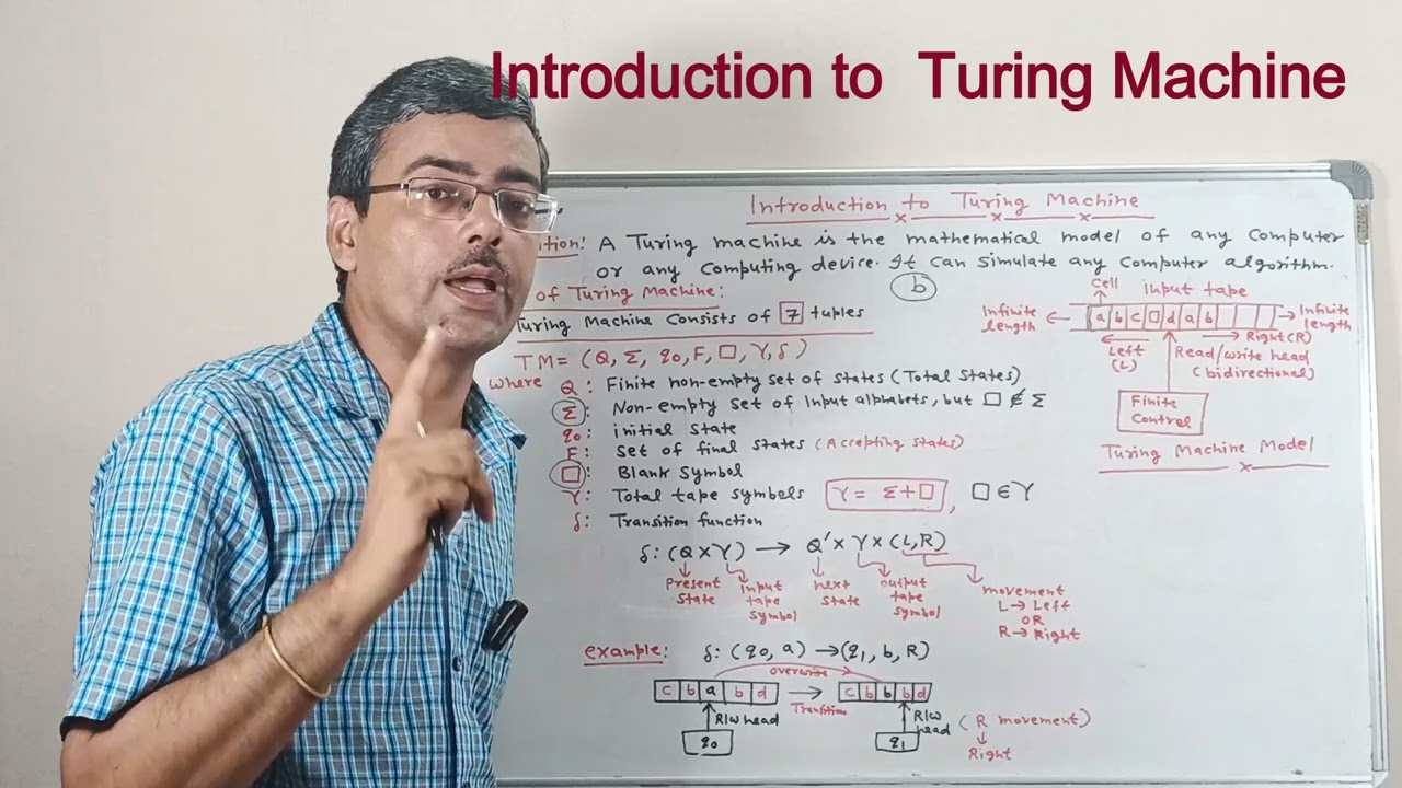 Introduction to Turing Machine | Theory of Automata