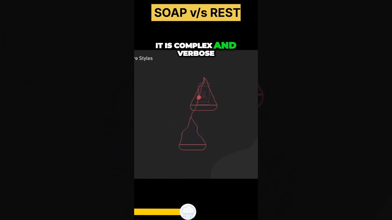 SOAP vs REST: Key API Differences