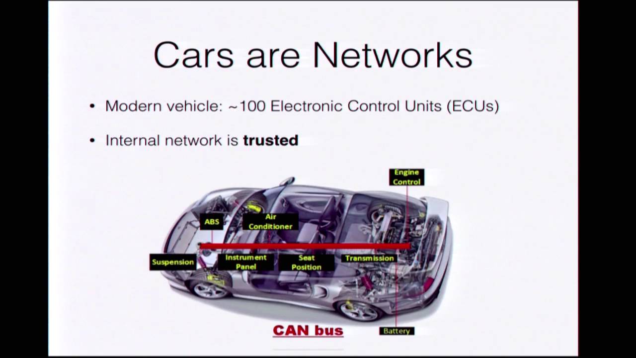 Automotive Security Challenges & Future π