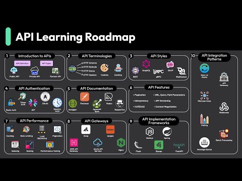 APIs Explained in 6 Minutes!