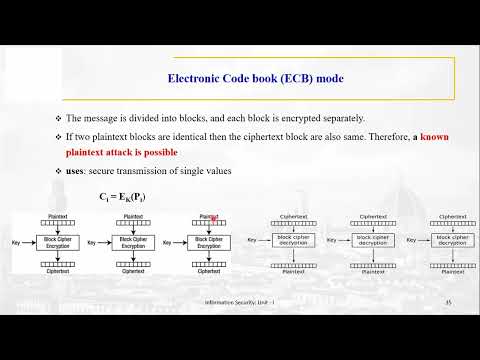 Modes of Operations - Cryptography