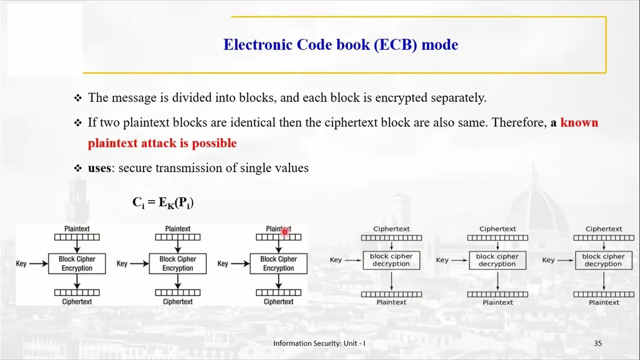 Understanding Modes of Operation in Cryptography 🔐