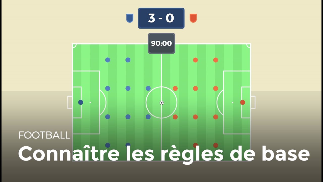Apprendre les règles de base du football ⚽