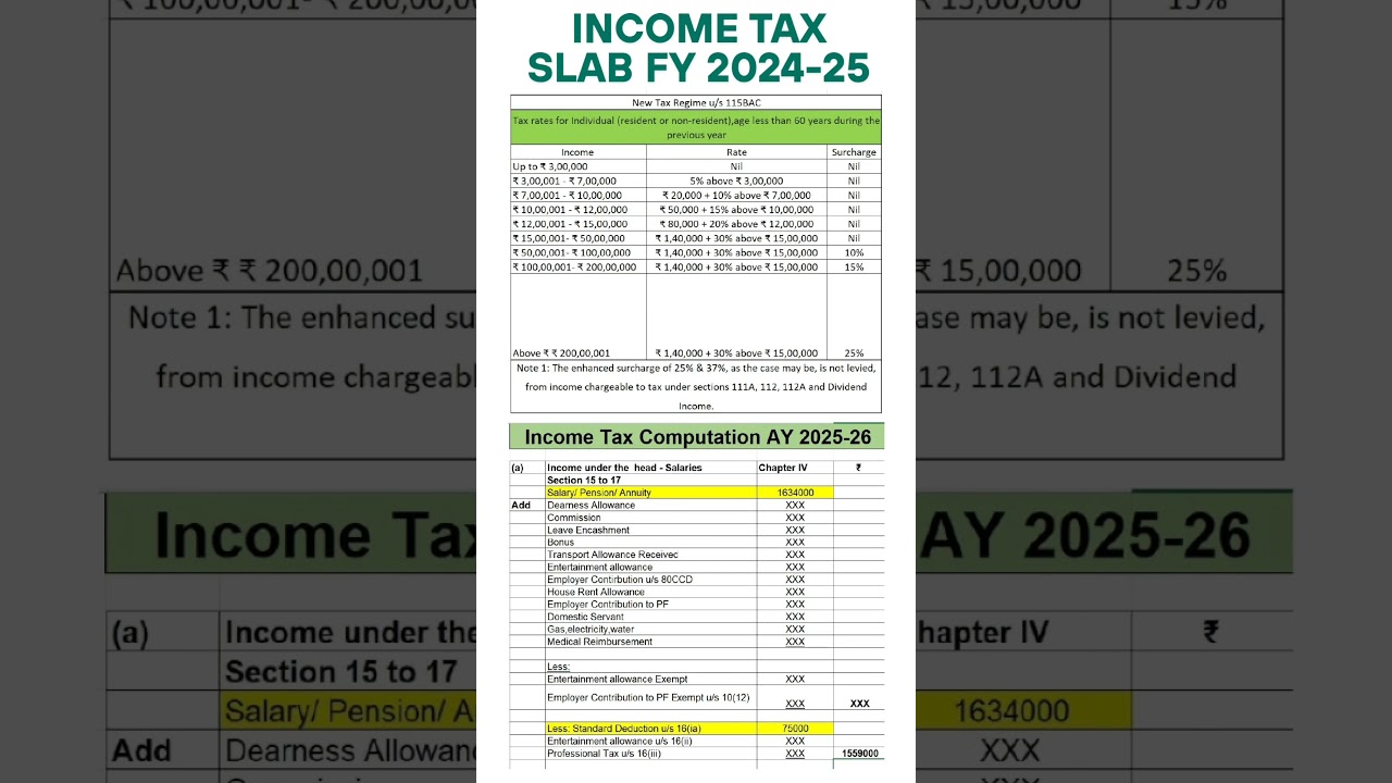 Income Tax Slabs & Calculator FY 2024-25 📊