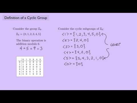(Abstract Algebra 1) Definition of a Cyclic Group