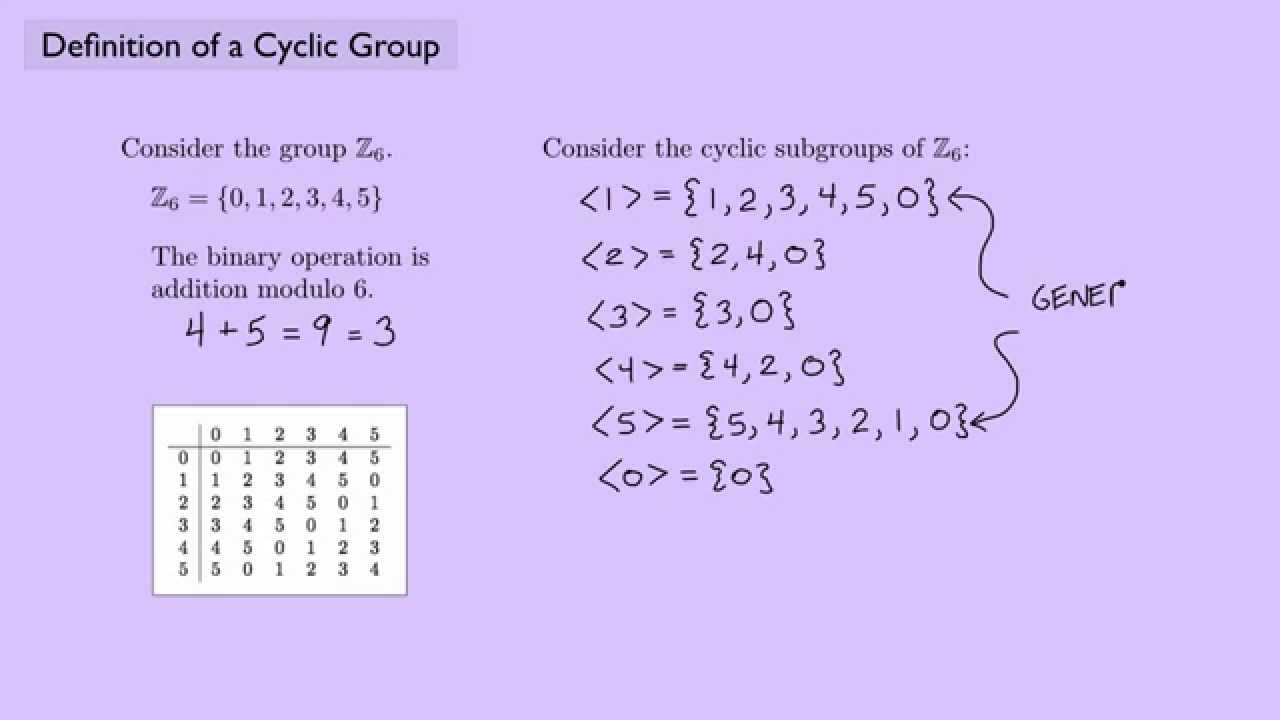 Understanding Cyclic Groups in Abstract Algebra 🔄