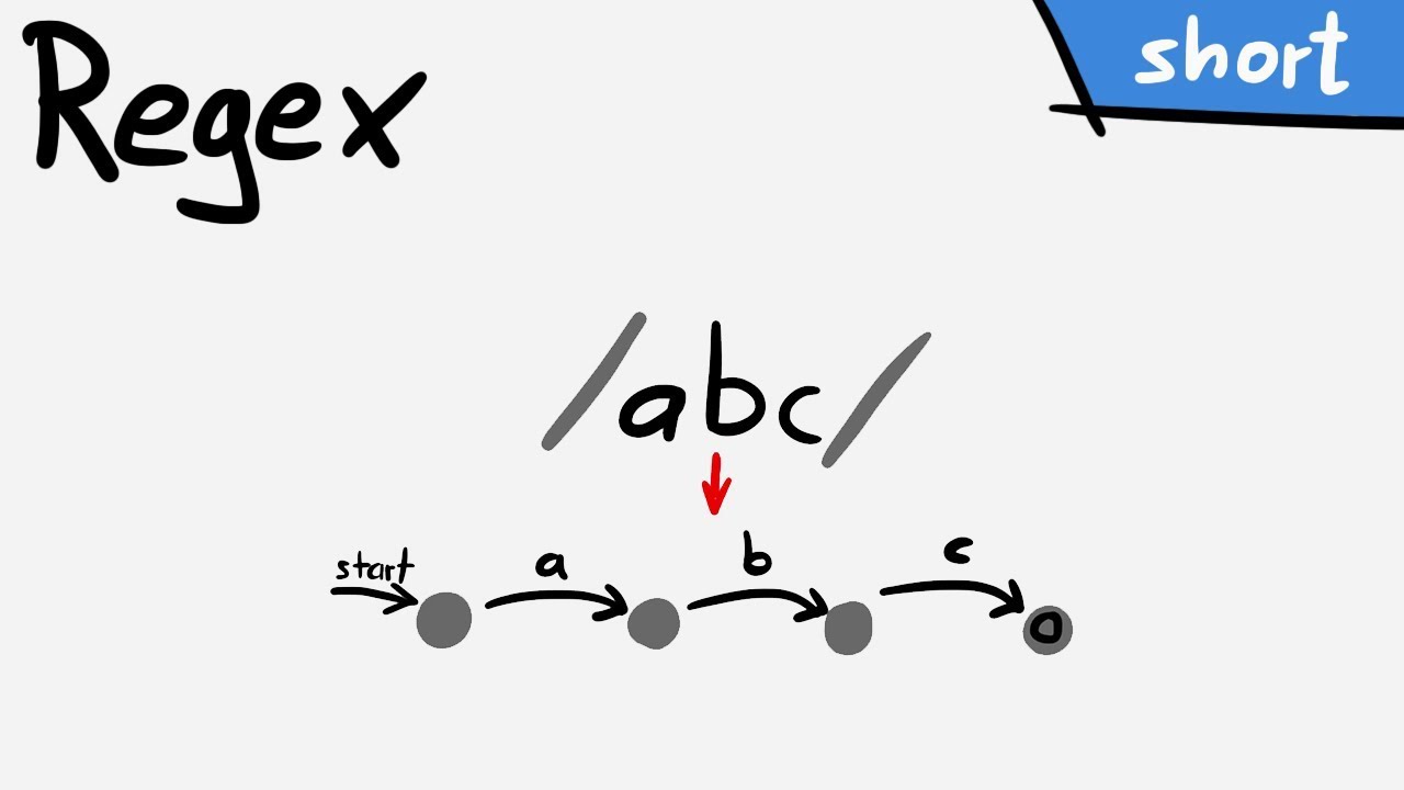 Visualize Regular Expressions as Finite-State Machines 🖥️