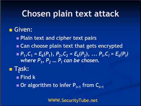 Cryptoanalysis (Types Of Attacks On Cryptography)