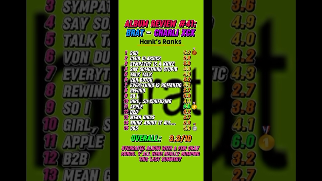 Charli XCX's 'Brat' Album Review 🎶