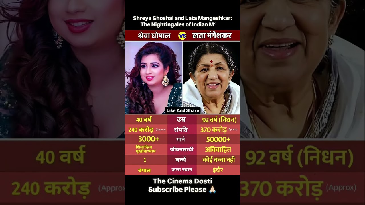 Shreya Ghoshal & Lata Mangeshkar: Indian Music Legends
