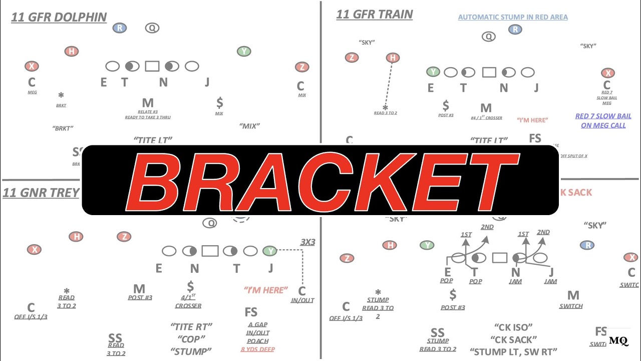 Bracket Coverage: Modern Football's Hybrid Defense 🏈