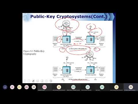 Ch9 part1 Public Key Cryptography and RSA