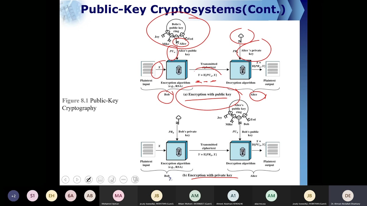 Ch9 Understanding Public Key Cryptography & RSA: A Beginner's Guide π