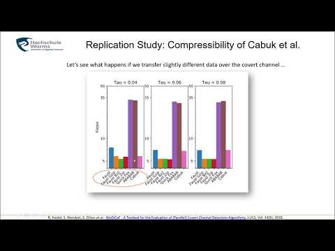 01731, Network Steganography / Network Information Hiding, Chapter 8 (Replication Studies)