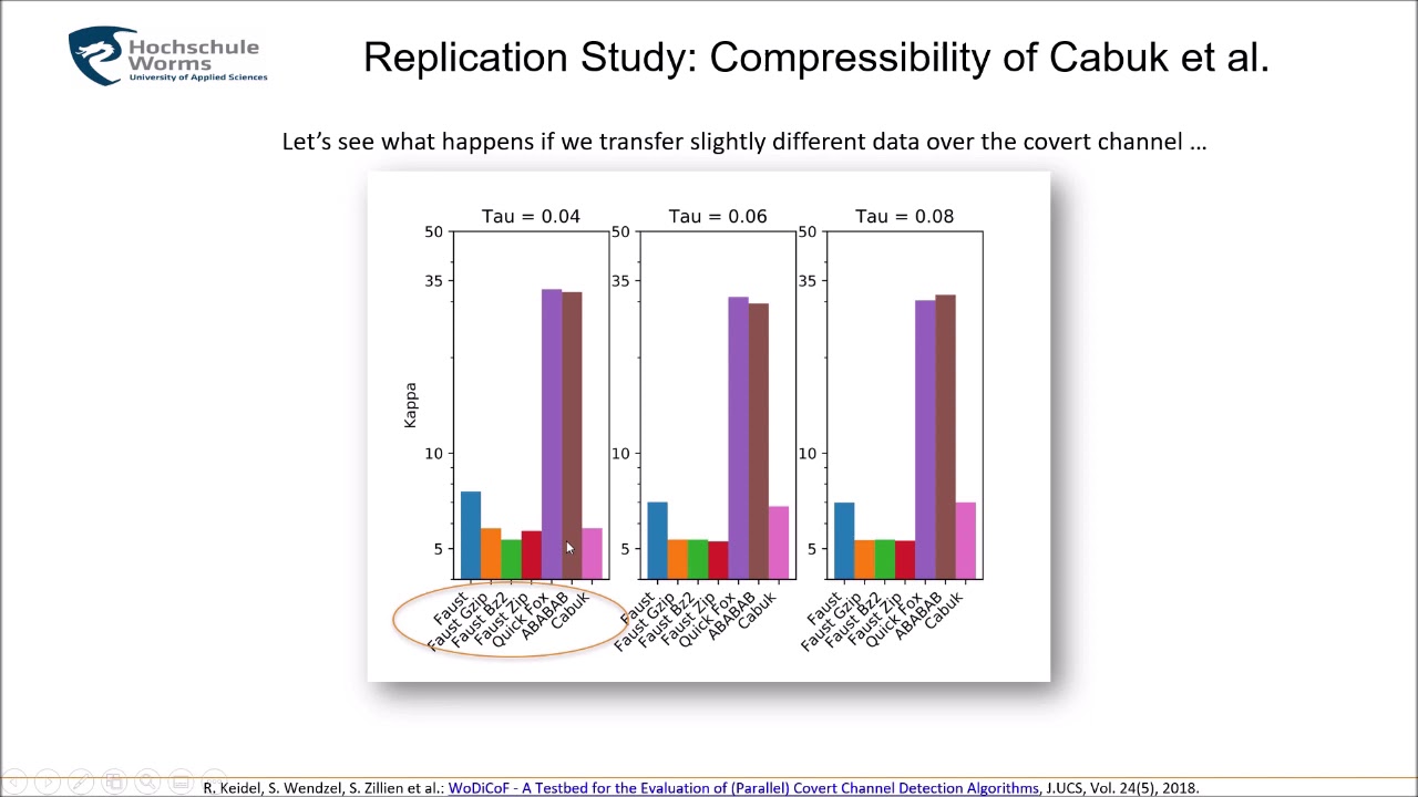 01731, Network Steganography / Network Information Hiding, Chapter 8 (Replication Studies)