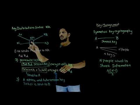 Introduction to Key Management || Lesson 90 || Cryptography || Learning Monkey ||
