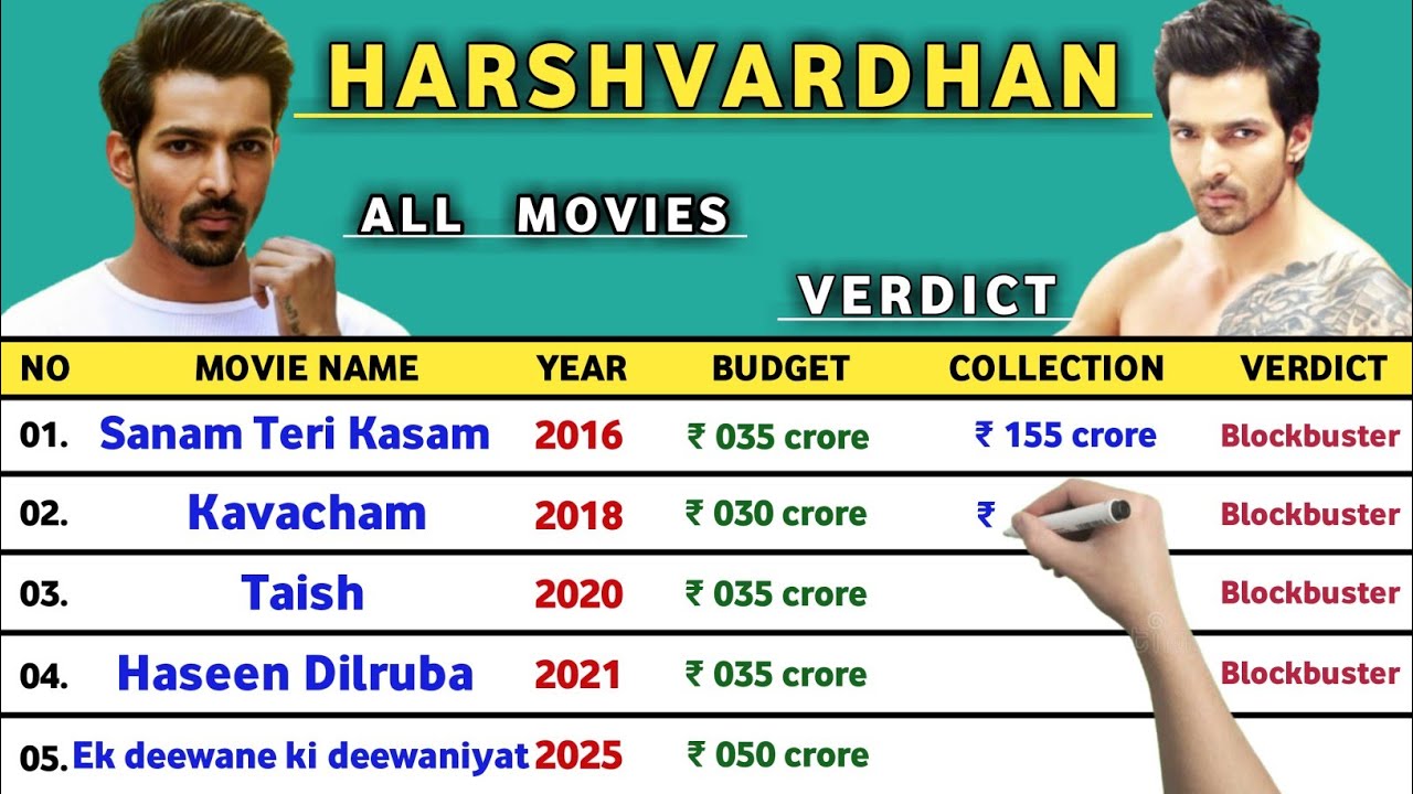 Harshvardhan Rane's Complete Movie List: Hits, Flops & Must-Watch Films 🎬