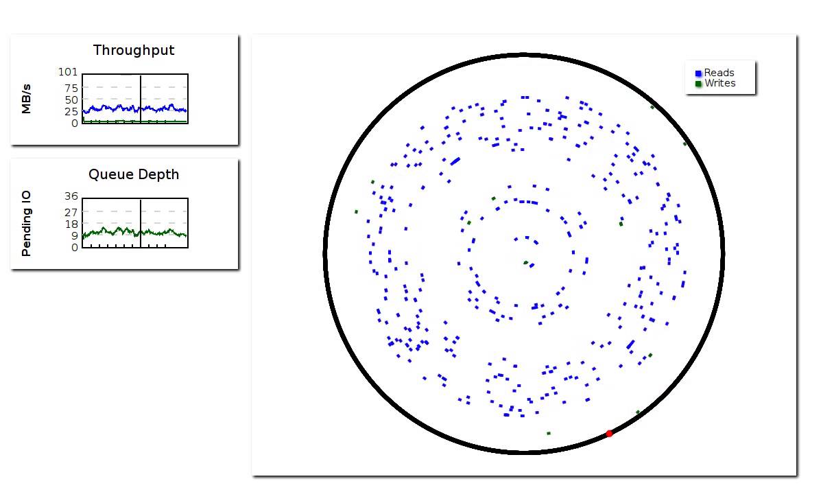 ZFS Random Read Test with 128GB L2ARC 🧪