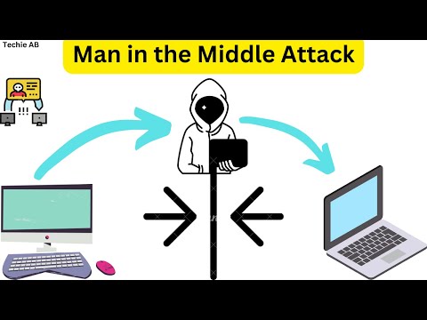 Man in the Middle Attack | MITM | Cyber Security | Short Intro