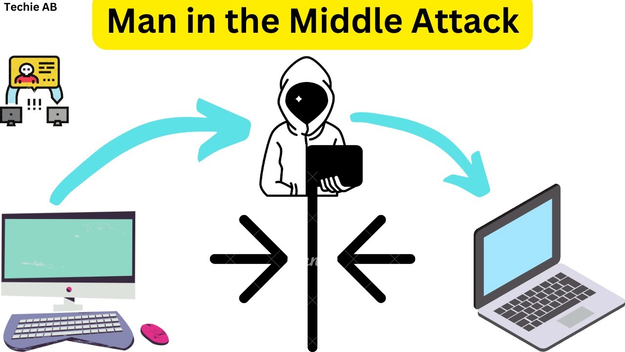Understanding Man-in-the-Middle (MITM) Attacks in Cyber Security 🔐